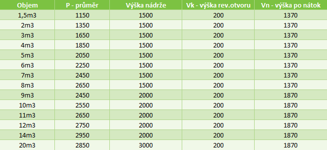 technické parametry jímek k obetonování